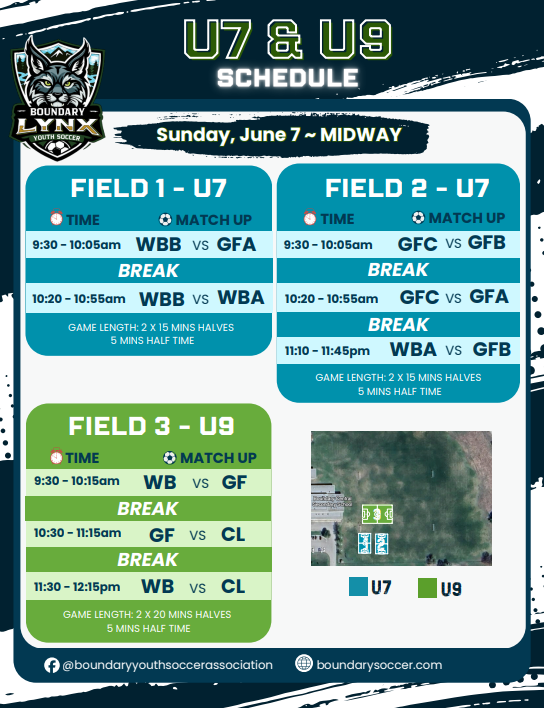 Week 5 U7 and U9